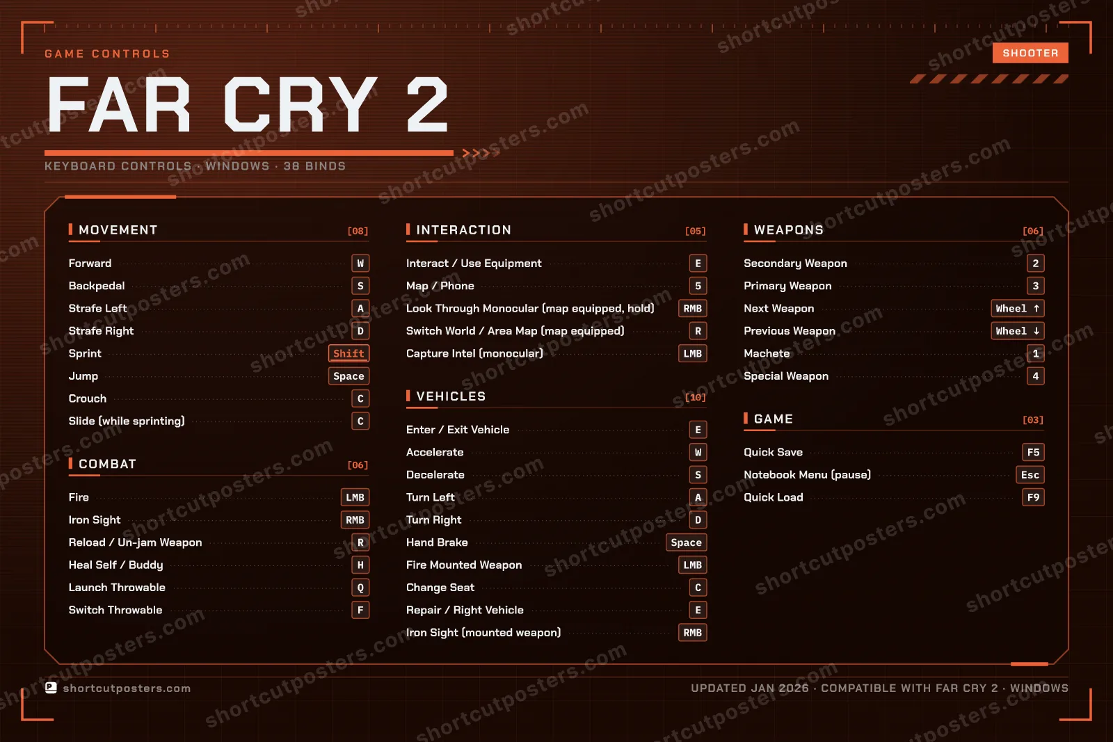Far Cry 2 controls poster preview
