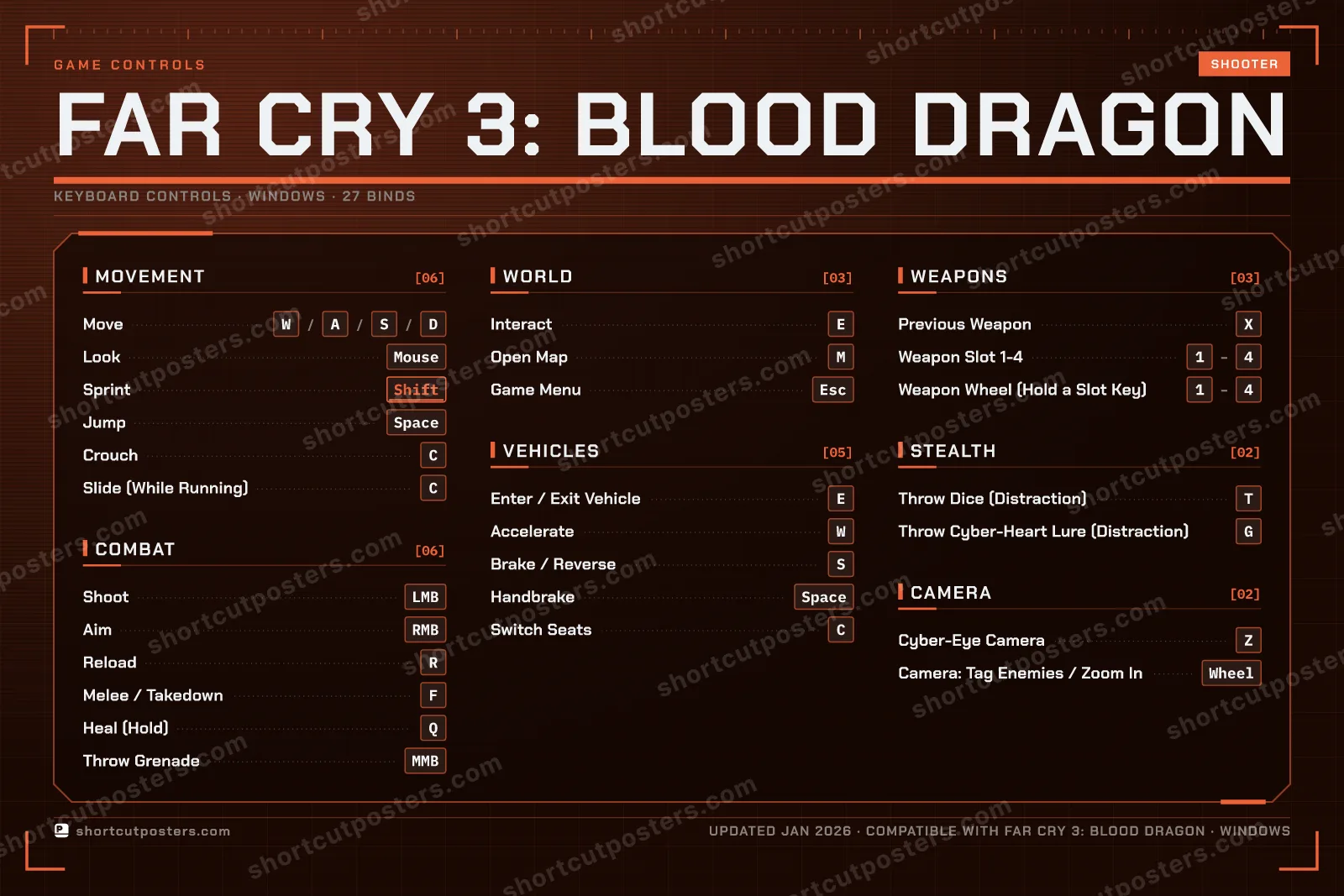 Far Cry 3: Blood Dragon controls poster preview