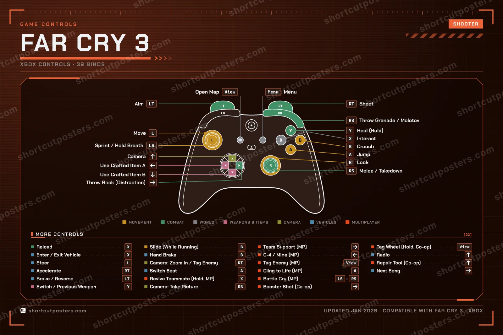 Far Cry 3 controller poster preview