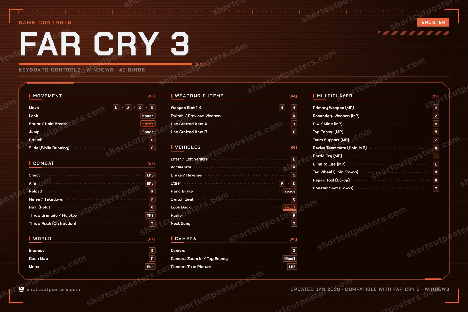 Far Cry 3 controls poster preview