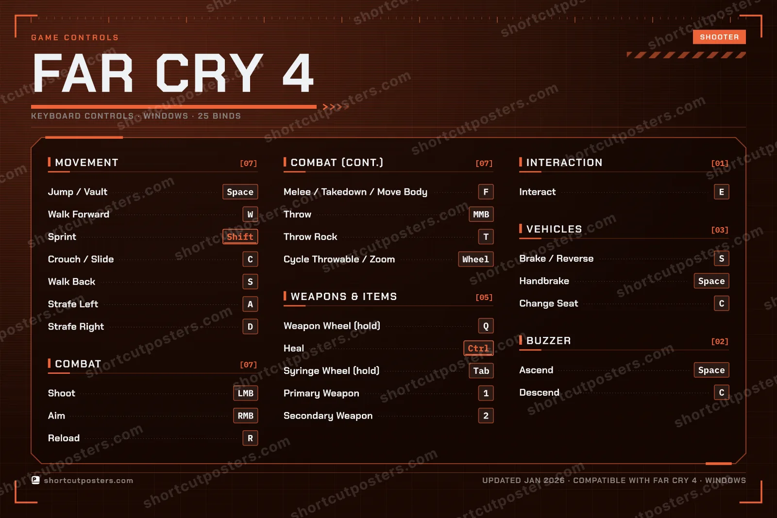 Far Cry 4 controls poster preview