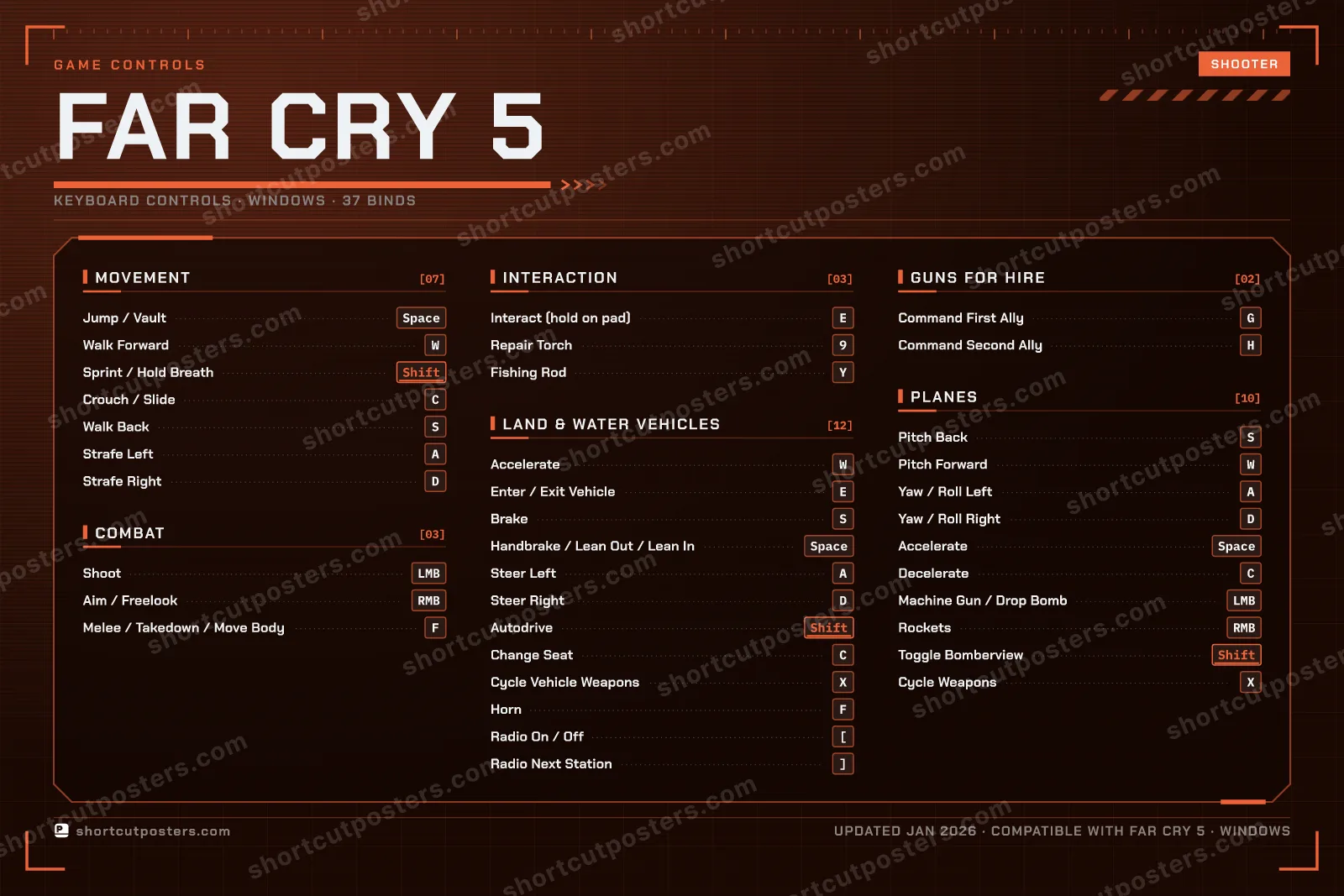 Far Cry 5 controls poster preview