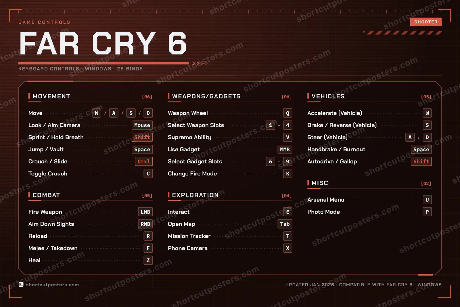 Far Cry 6 controls poster preview