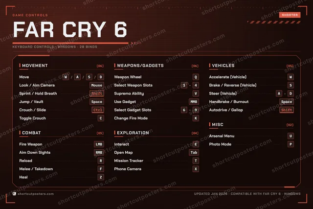 Far Cry 6 controls poster preview