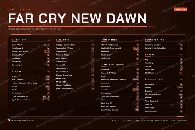 Far Cry New Dawn controls poster preview