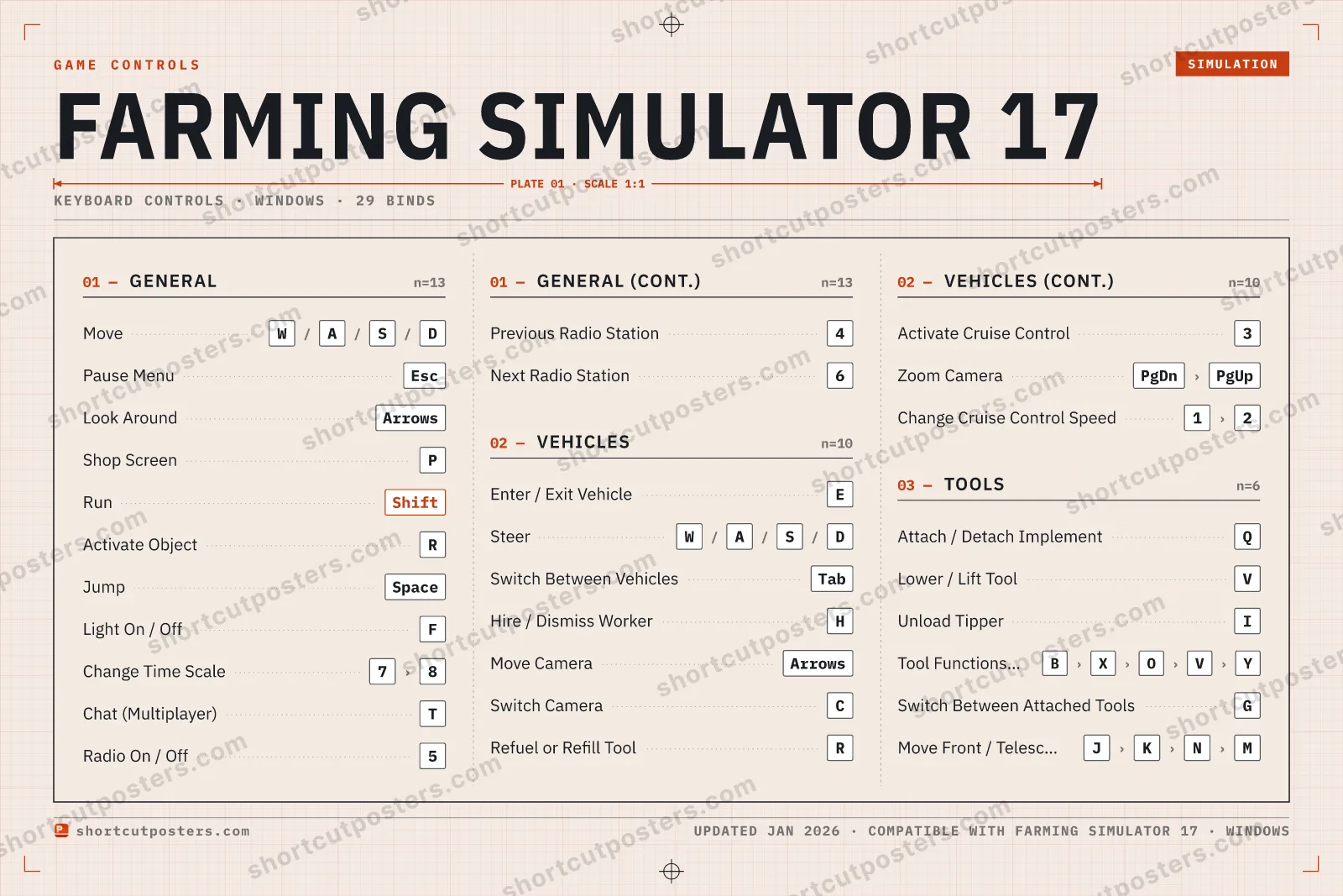 Farming Simulator 17 controls poster preview