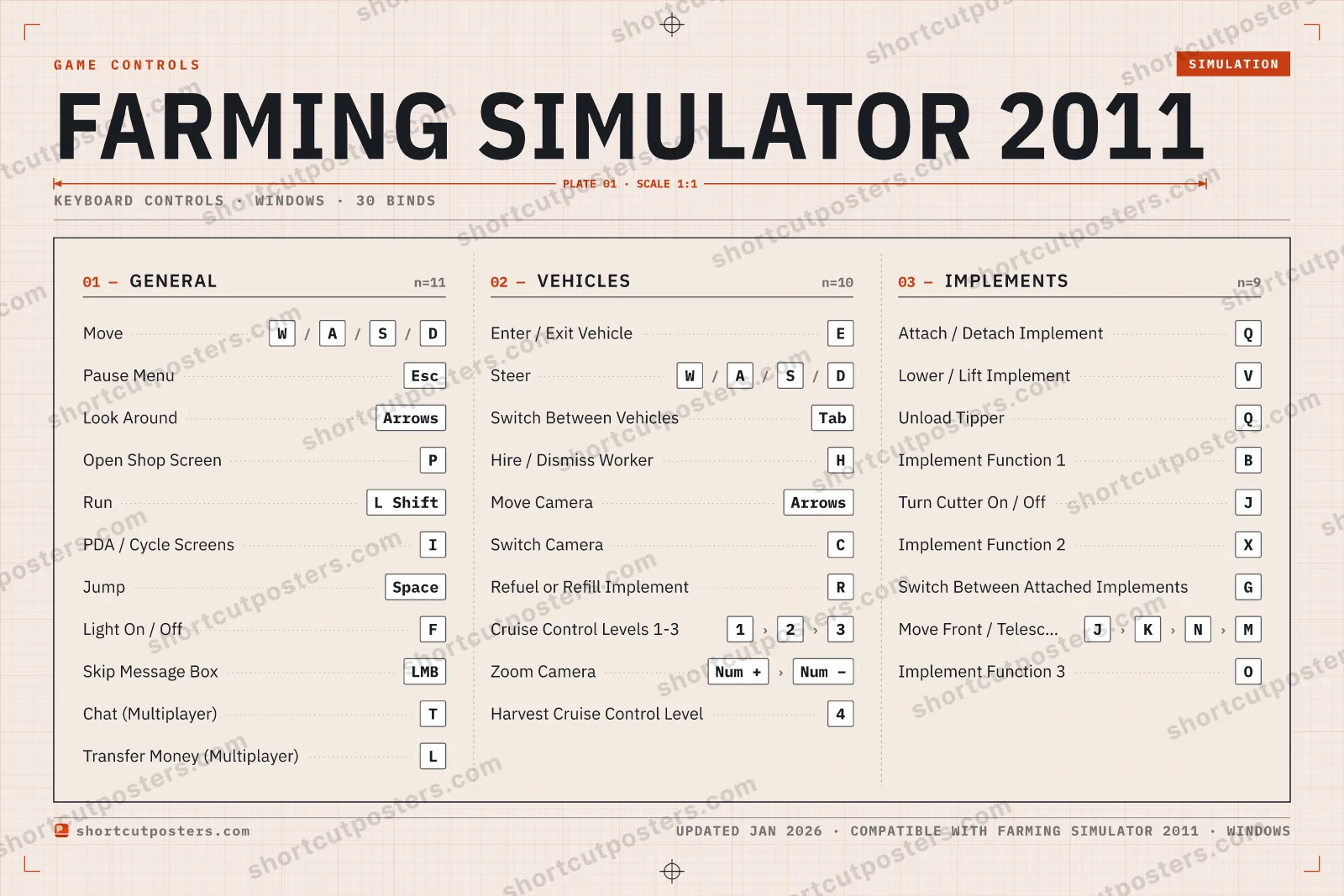 Farming Simulator 2011 controls poster preview