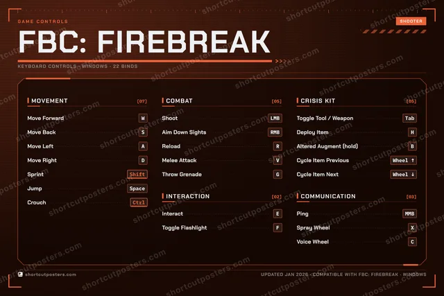 FBC: Firebreak controls poster preview