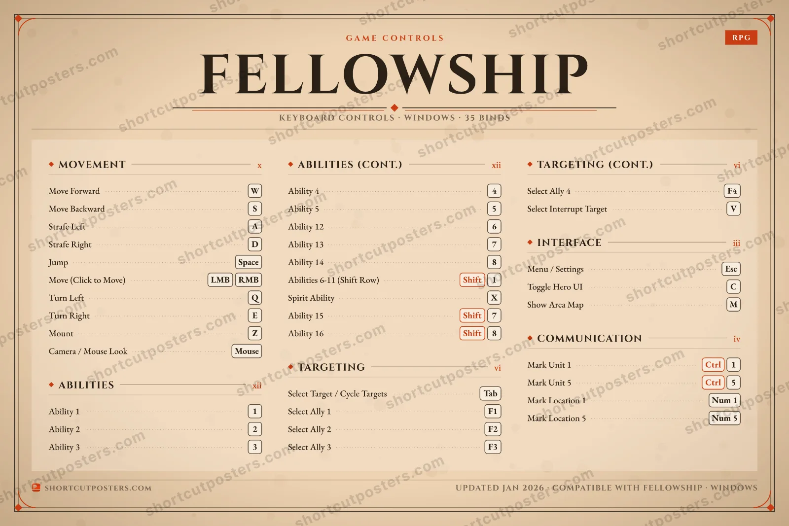 Fellowship controls poster preview