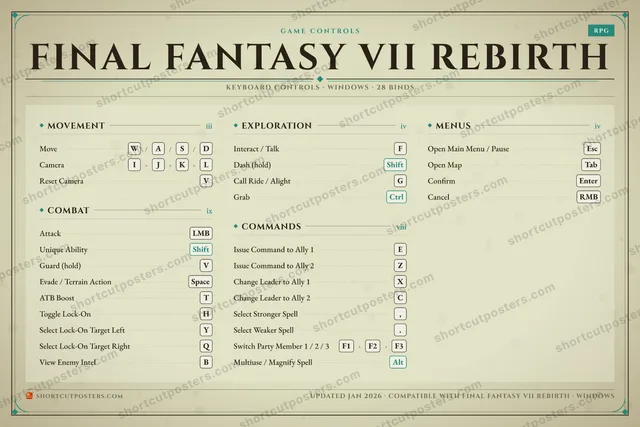 Final Fantasy VII Rebirth controls poster preview