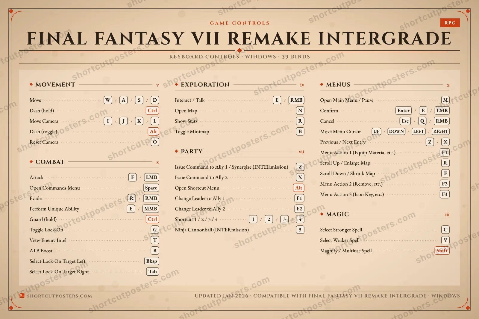 Final Fantasy VII Remake Intergrade controls poster preview