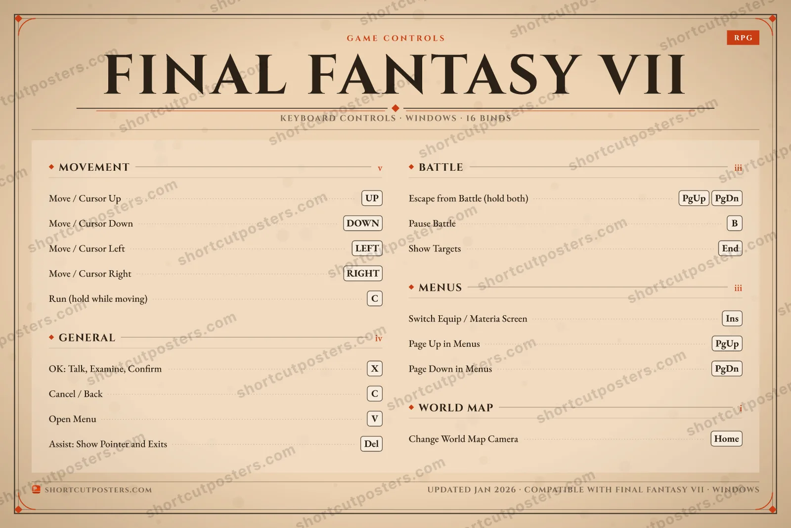 Final Fantasy VII controls poster preview