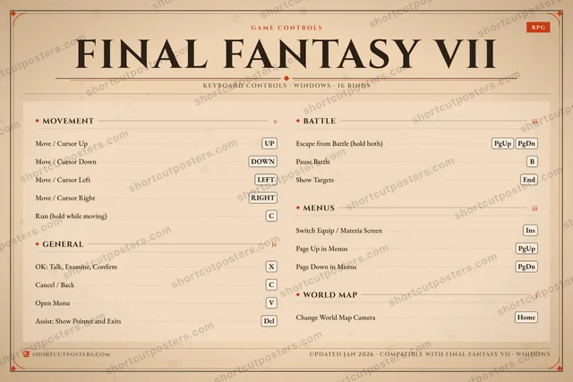 Final Fantasy VII controls poster preview