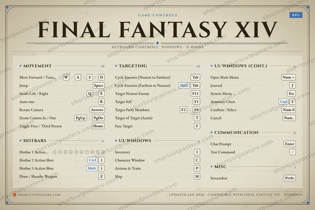 Final Fantasy XIV controls poster preview