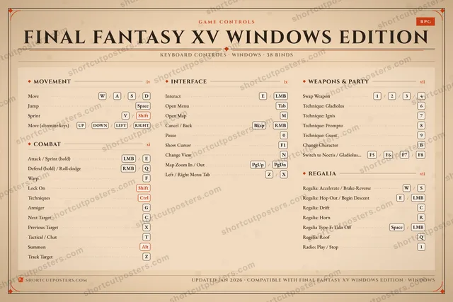 Final Fantasy XV Windows Edition controls poster preview