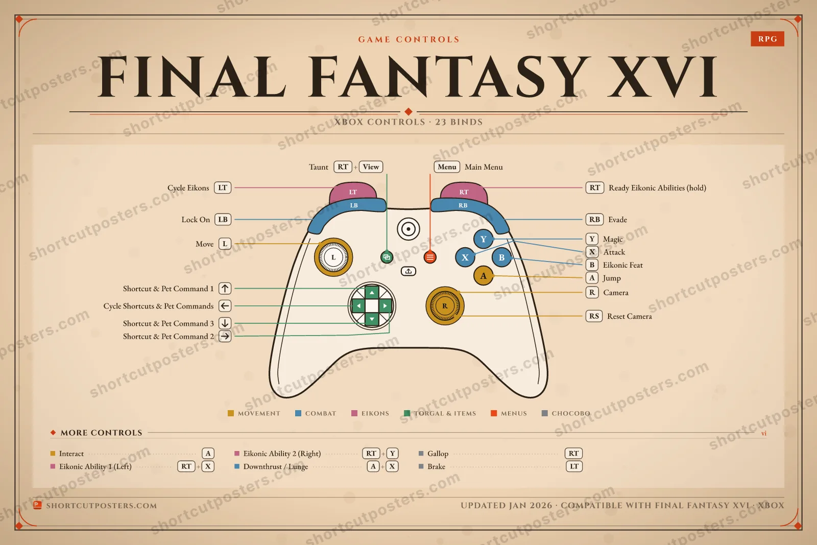 Final Fantasy XVI controller poster preview