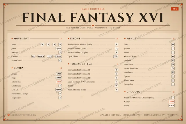 Final Fantasy XVI controls poster preview