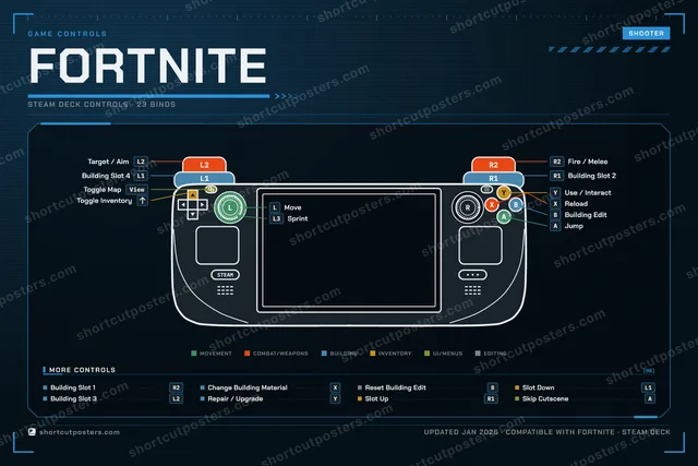 Fortnite controller poster