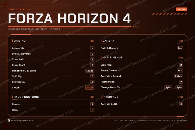 Forza Horizon 4 controls poster preview