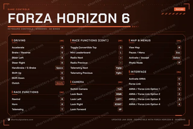 Forza Horizon 6 controls poster preview