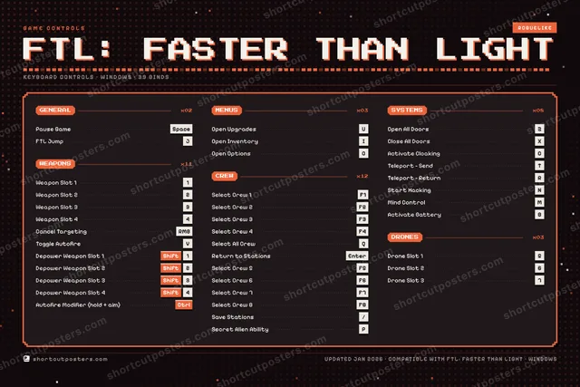 FTL: Faster Than Light controls poster preview