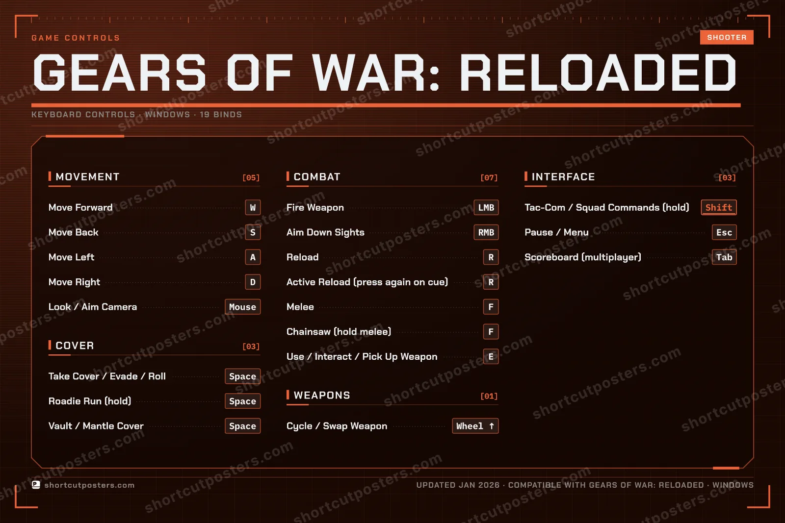 Gears of War: Reloaded controls poster preview