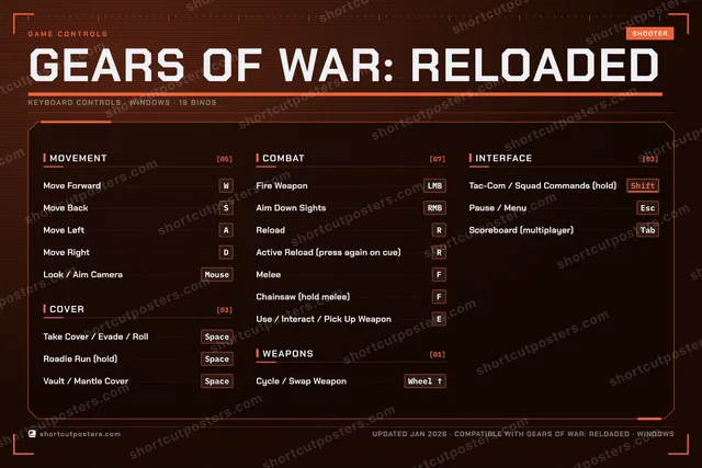 Gears of War: Reloaded controls poster preview