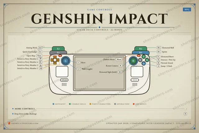 Genshin Impact controller poster