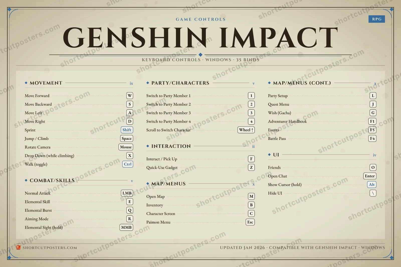 Genshin Impact controls poster preview