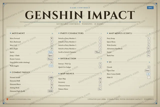 Genshin Impact controls poster preview