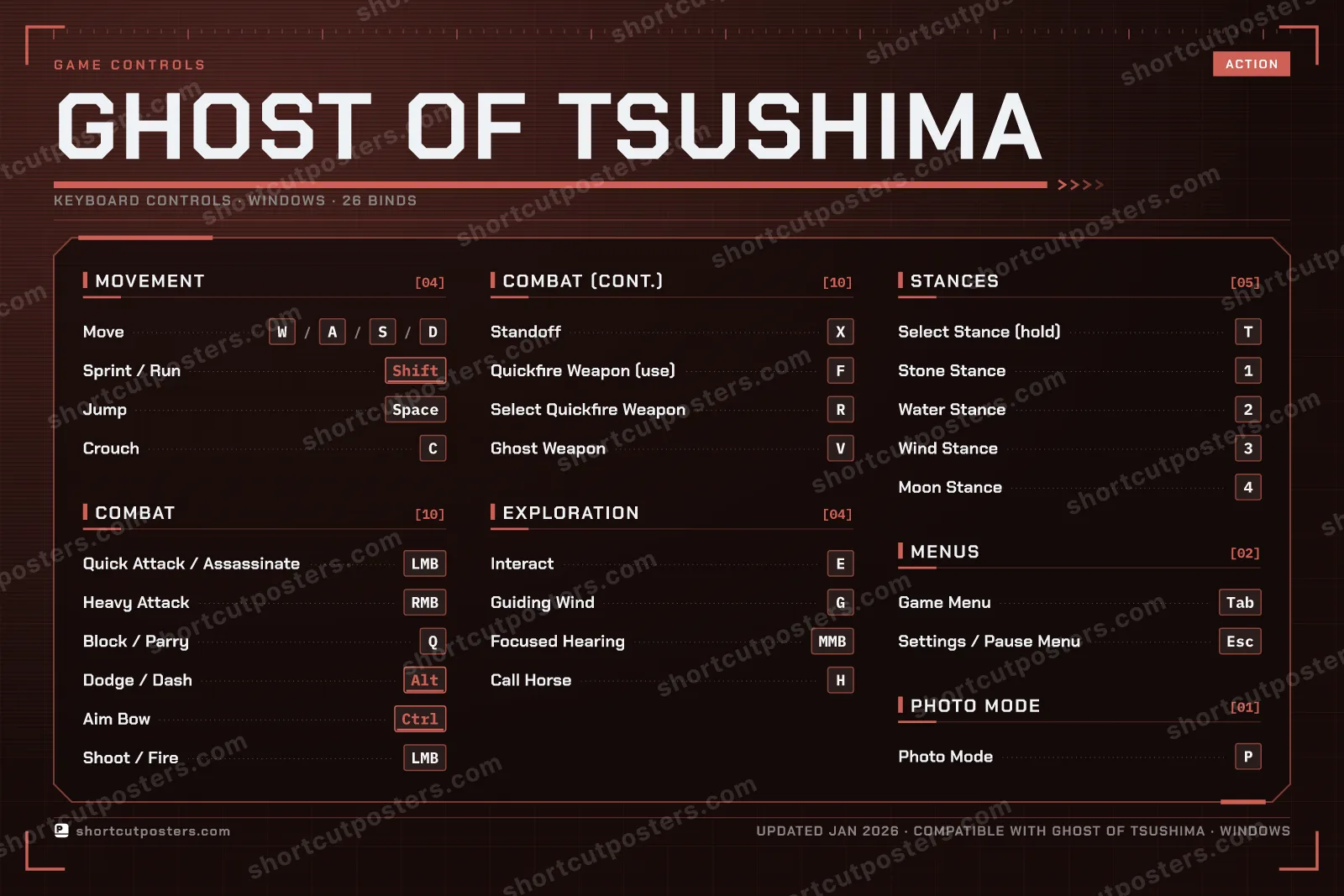 Ghost of Tsushima controls poster preview