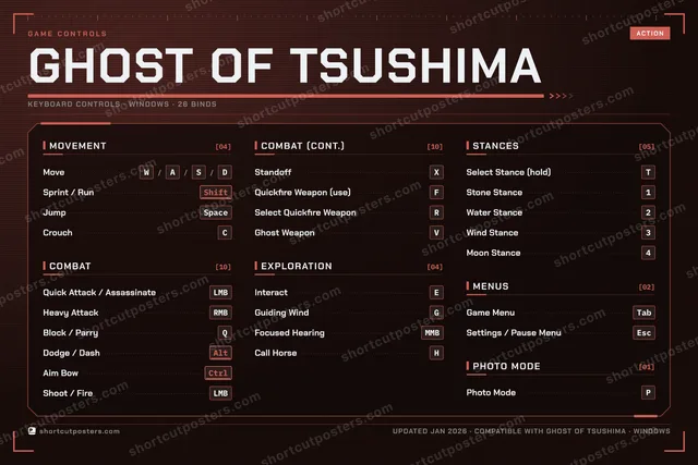 Ghost of Tsushima controls poster preview