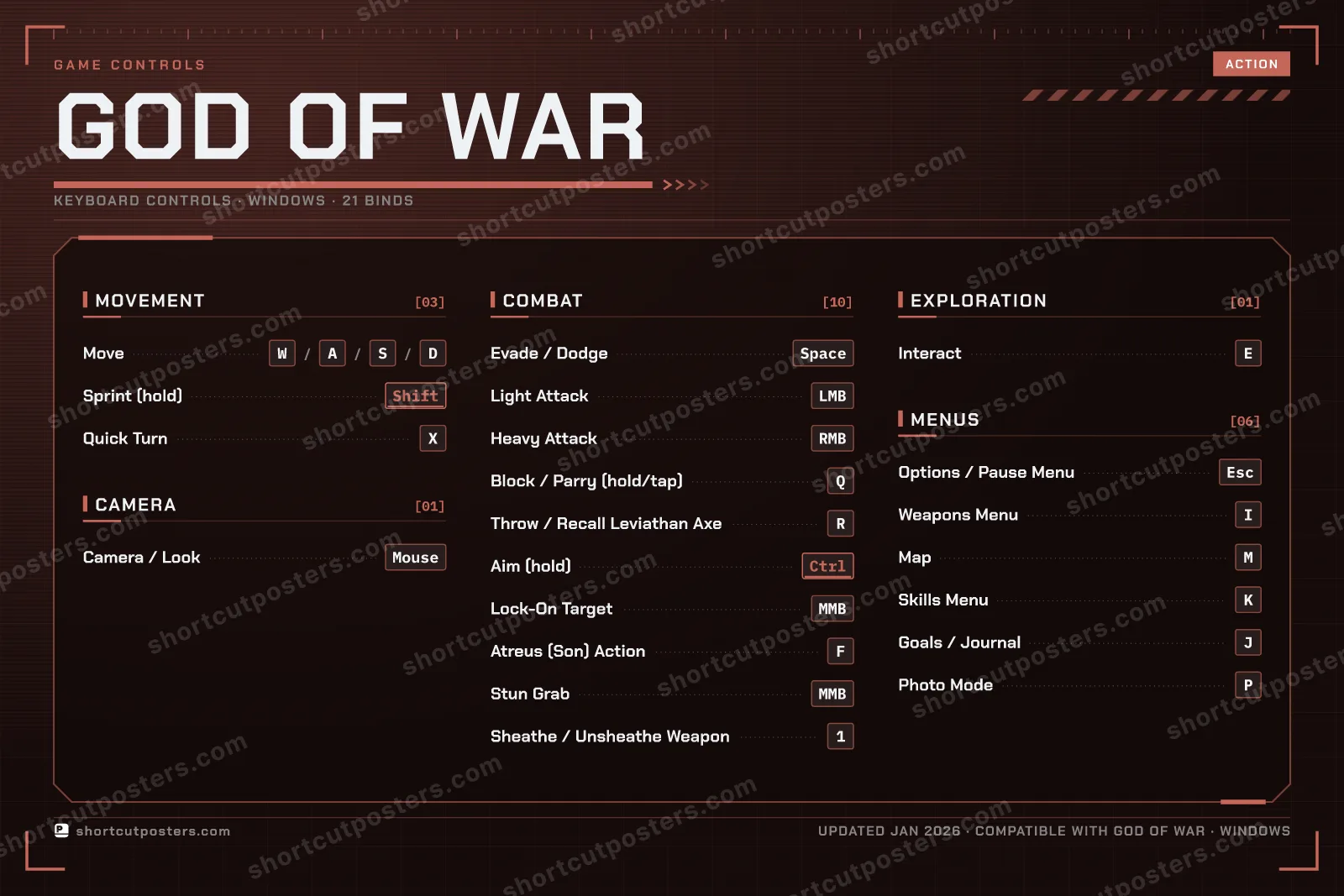 God of War controls poster preview