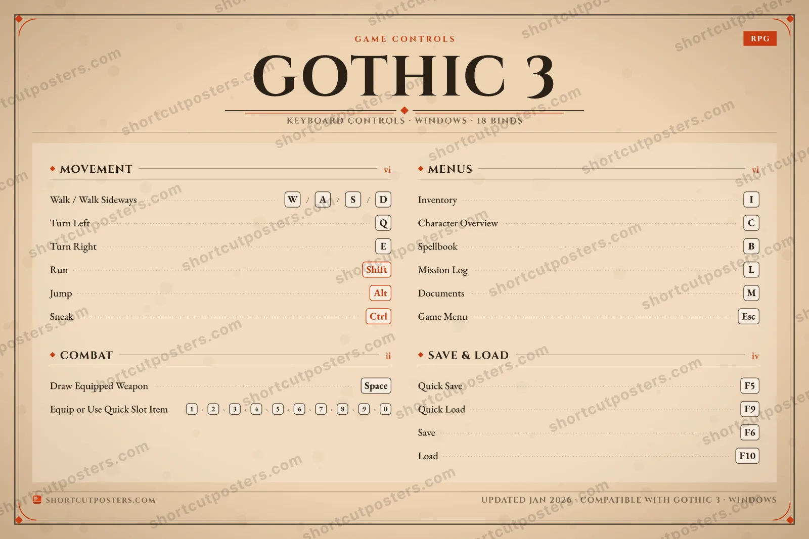 Gothic 3 controls poster preview