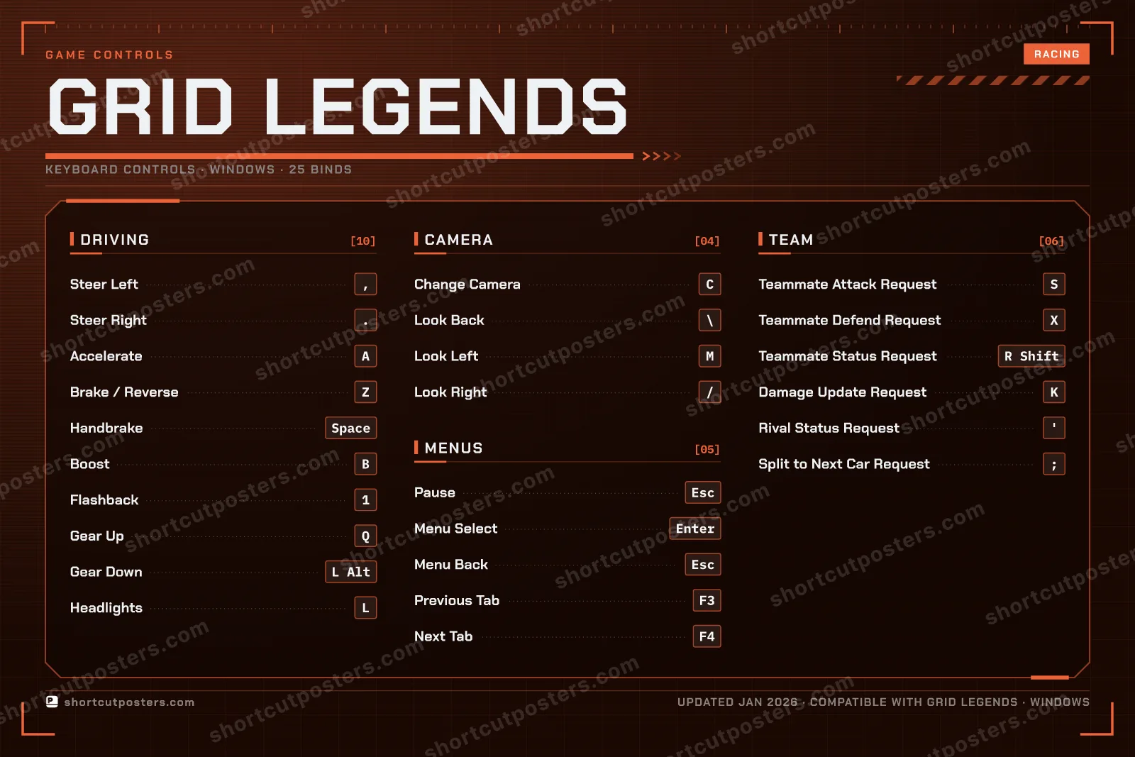 GRID Legends controls poster preview