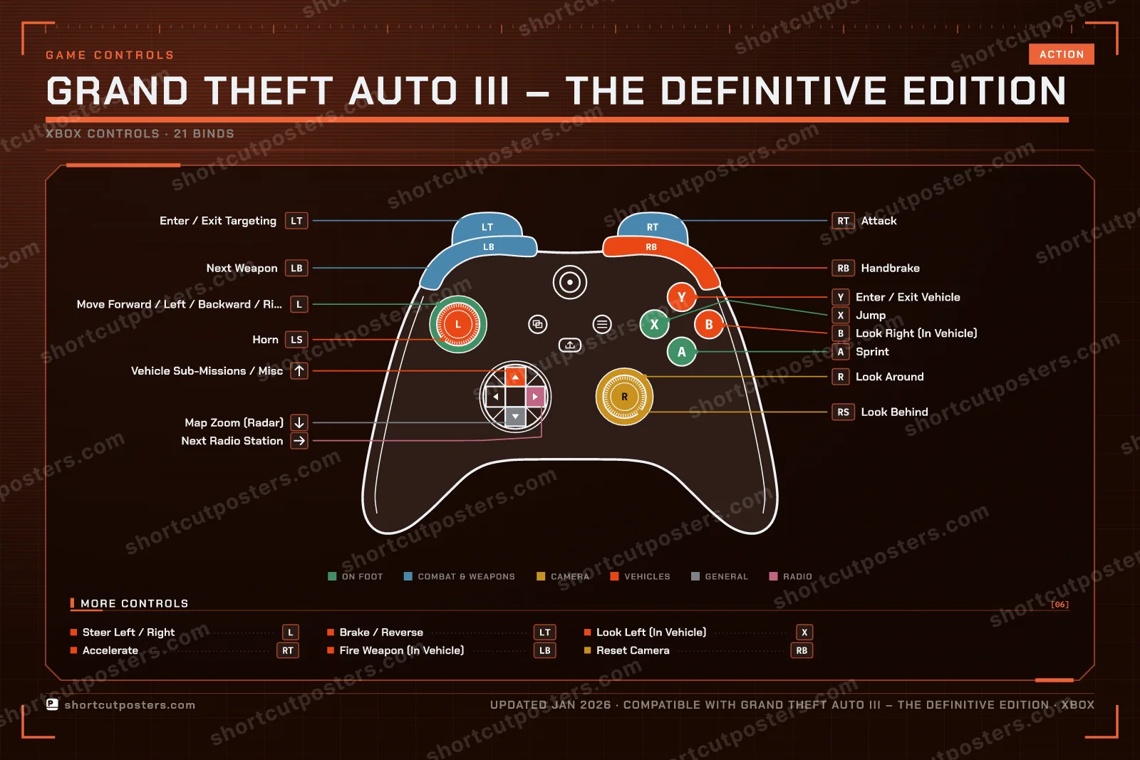 Grand Theft Auto III – The Definitive Edition controller poster preview