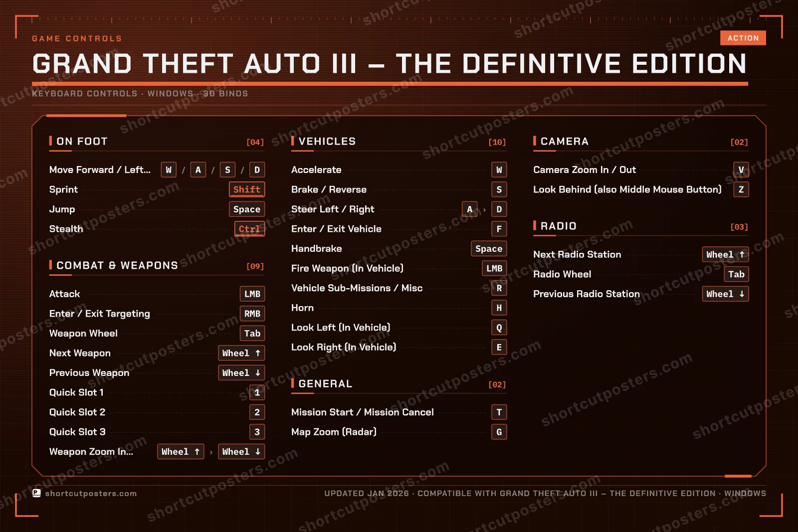 Grand Theft Auto III – The Definitive Edition controls poster preview