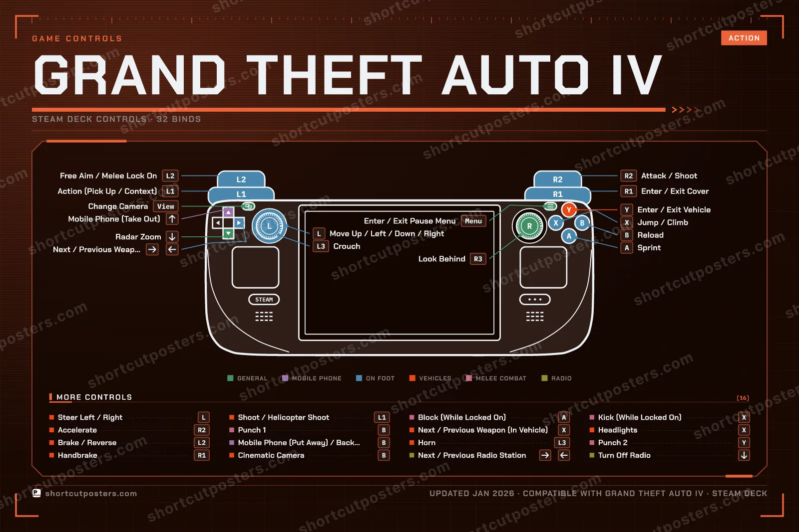 Grand Theft Auto IV controller poster preview