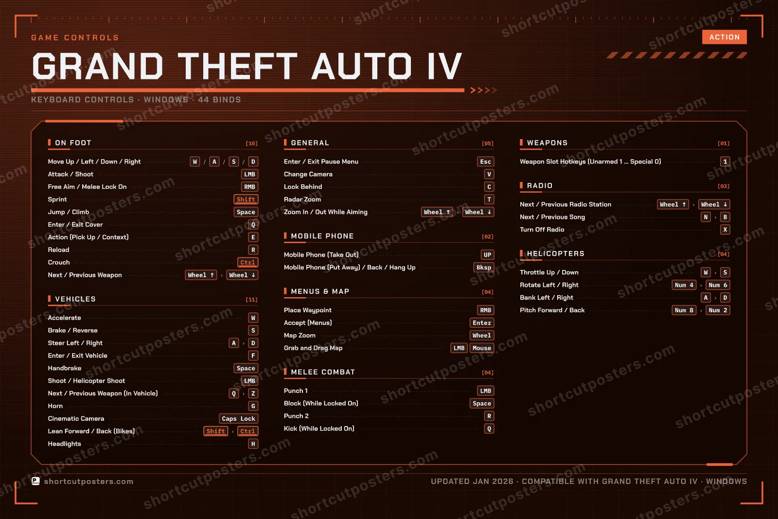 Grand Theft Auto IV controls poster preview