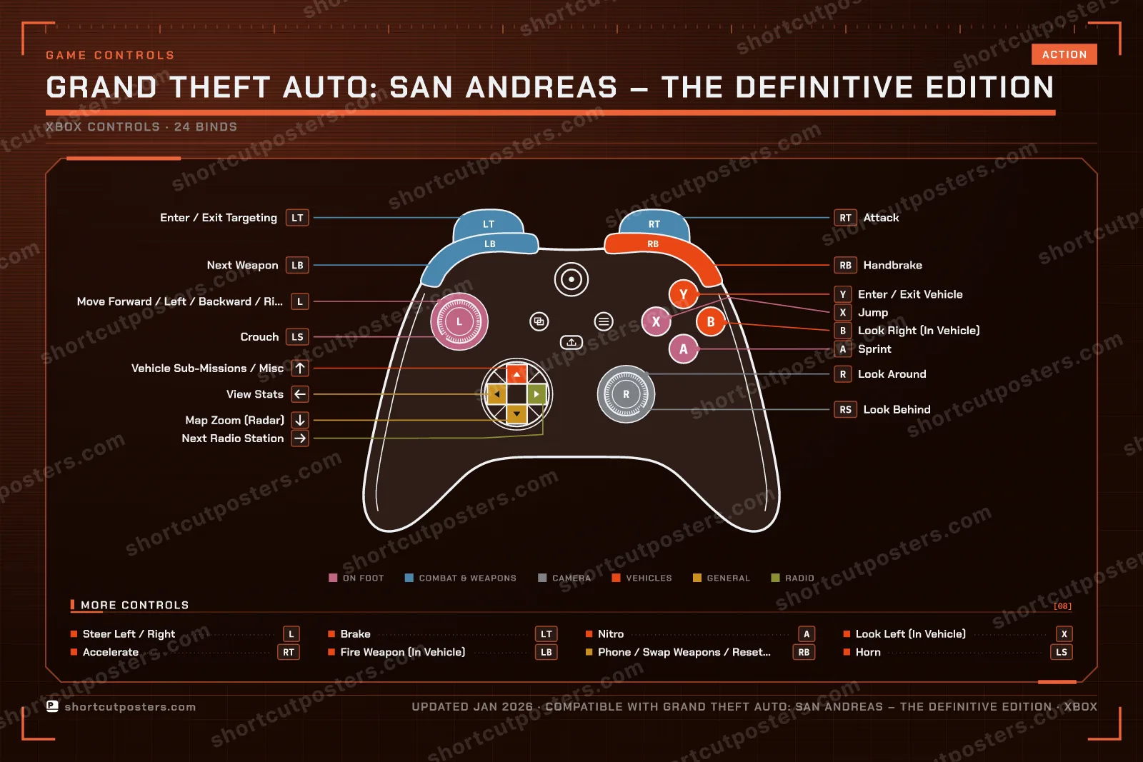 Grand Theft Auto: San Andreas – The Definitive Edition controller poster preview