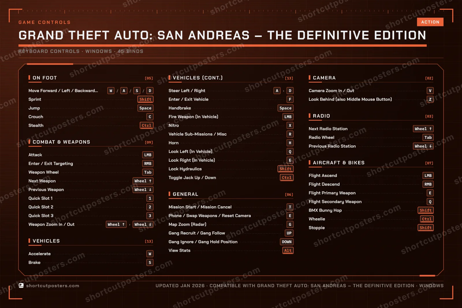 Grand Theft Auto: San Andreas – The Definitive Edition controls poster preview