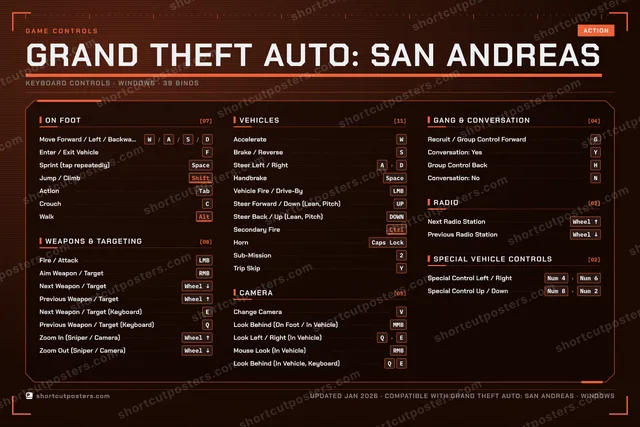 Grand Theft Auto: San Andreas controls poster preview