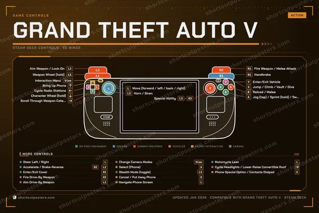 Grand Theft Auto V controller poster