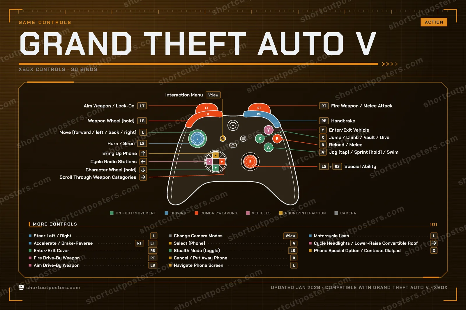 Grand Theft Auto V controller poster preview