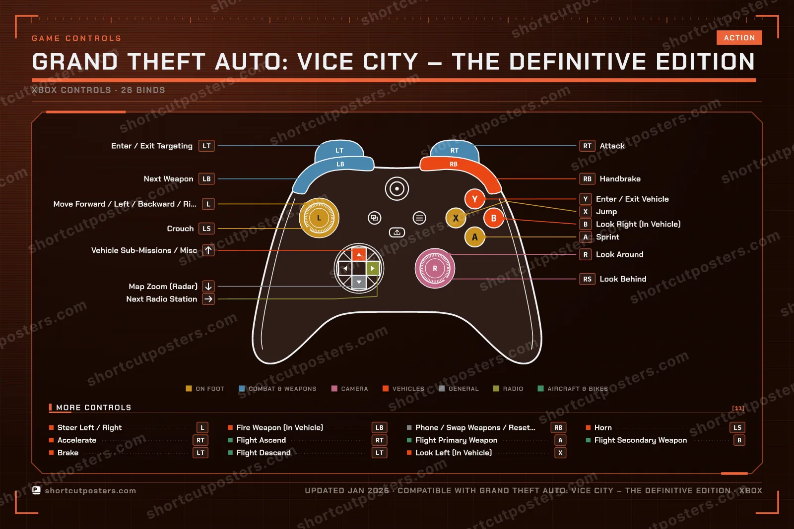 Grand Theft Auto: Vice City – The Definitive Edition controller poster preview