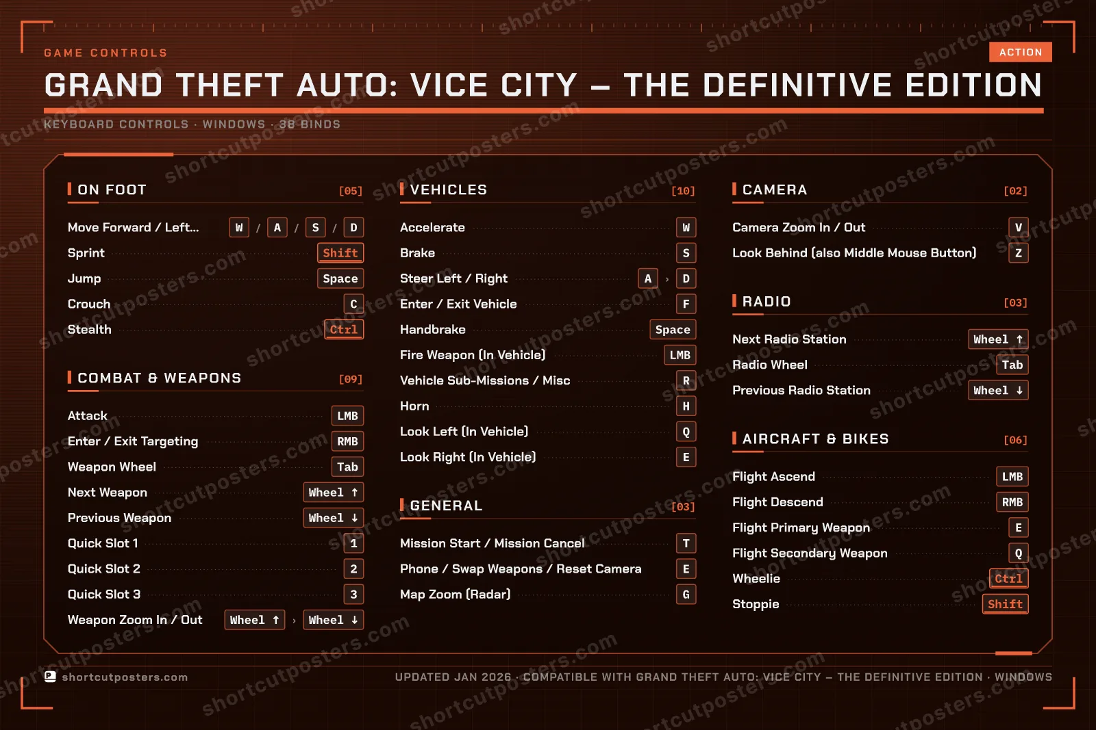 Grand Theft Auto: Vice City – The Definitive Edition controls poster preview