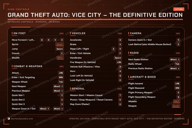 Grand Theft Auto: Vice City – The Definitive Edition controls poster preview