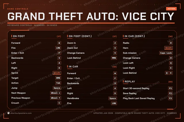 Grand Theft Auto: Vice City controls poster preview