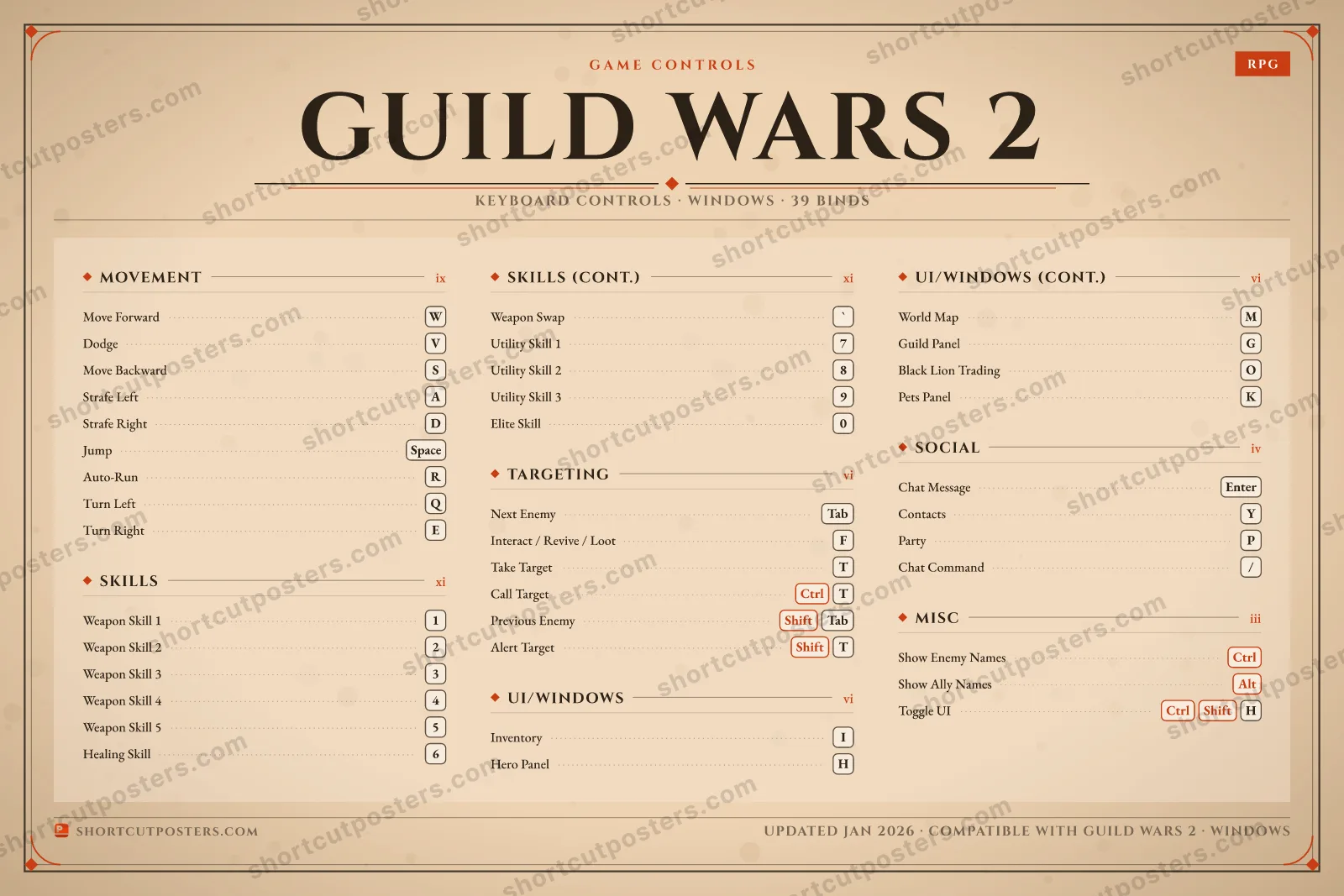 Guild Wars 2 controls poster preview