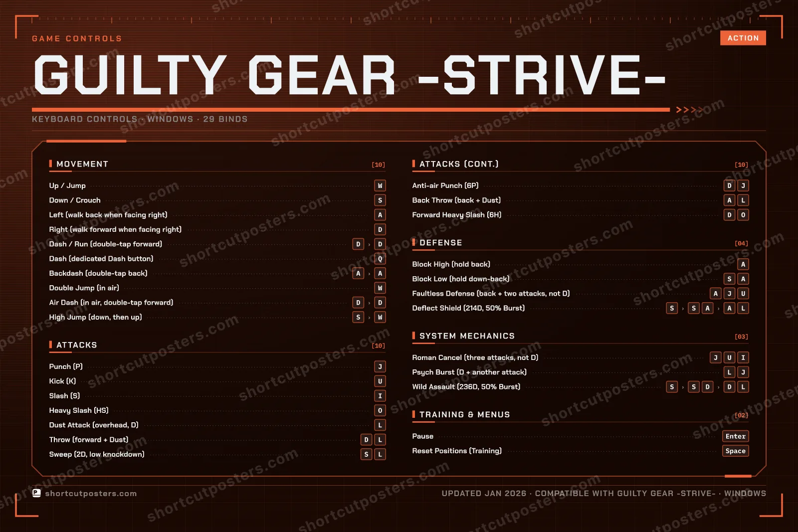 GUILTY GEAR -STRIVE- controls poster preview